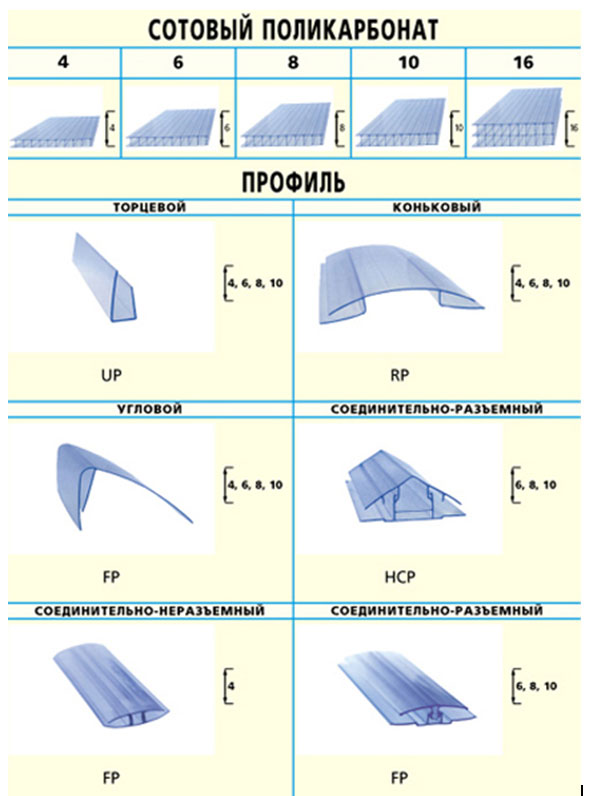 Ассортимент поликарбонатных профилей  Novattro 